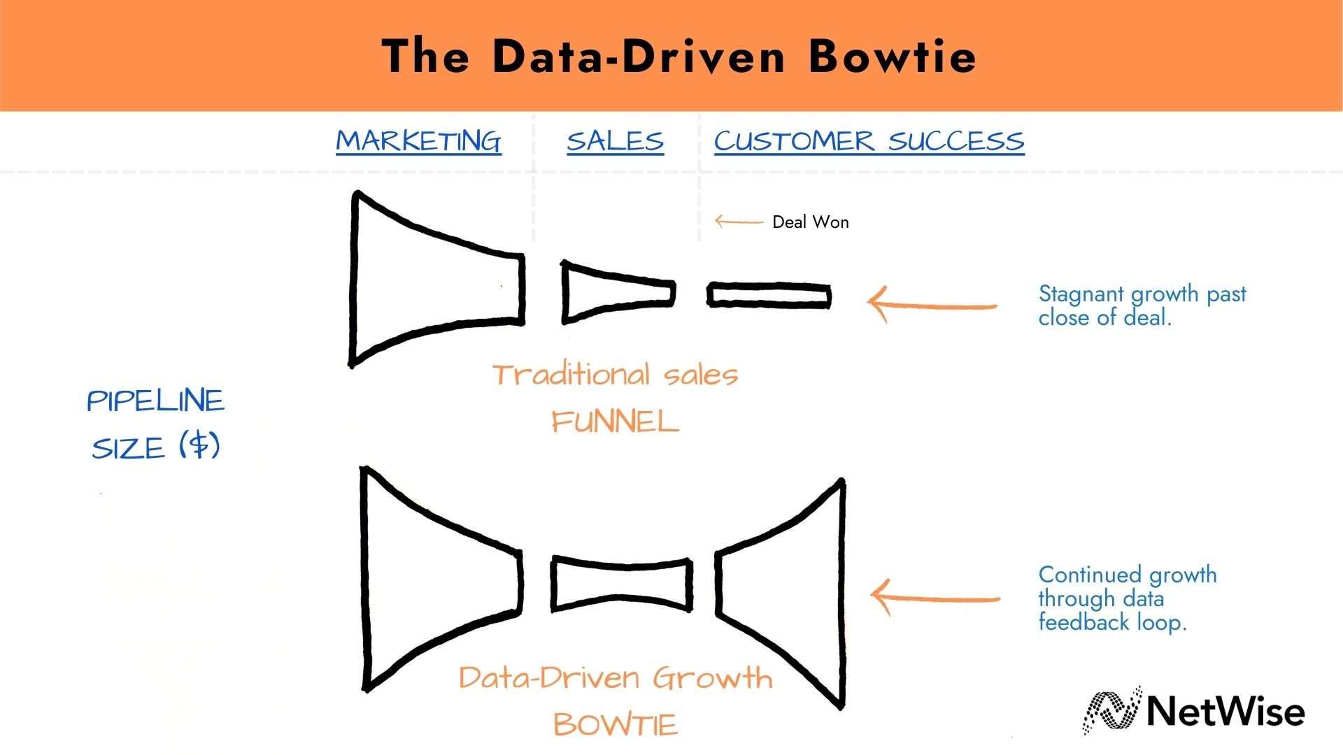 Data-Driven Bowtie-1