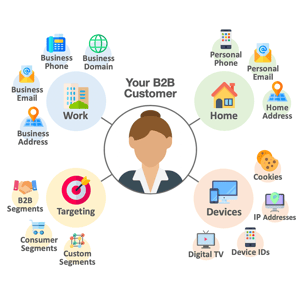b2b-id-graph-customer-964x964