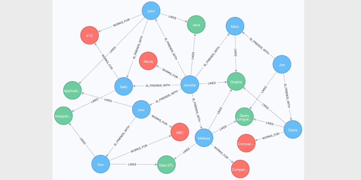 graph-database-neo4j