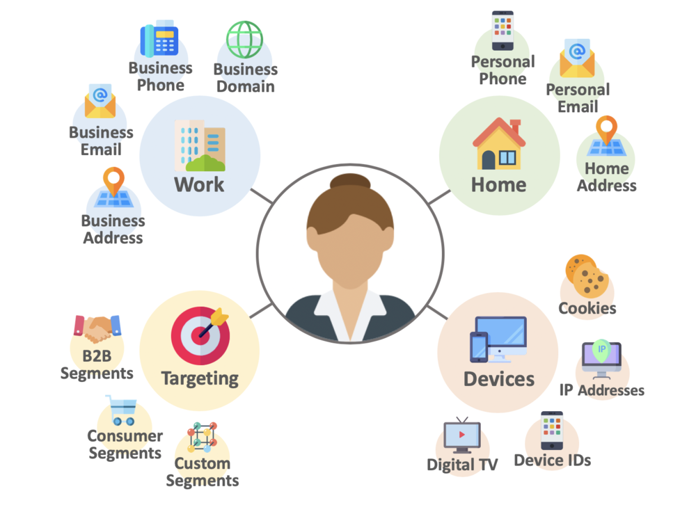 B2B+ID+Graph+-+Audience+Data-1